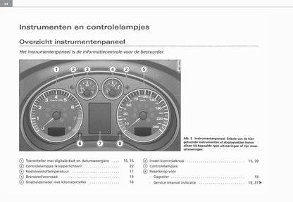 2003-2008 Audi A3 Owner's Manual | Dutch