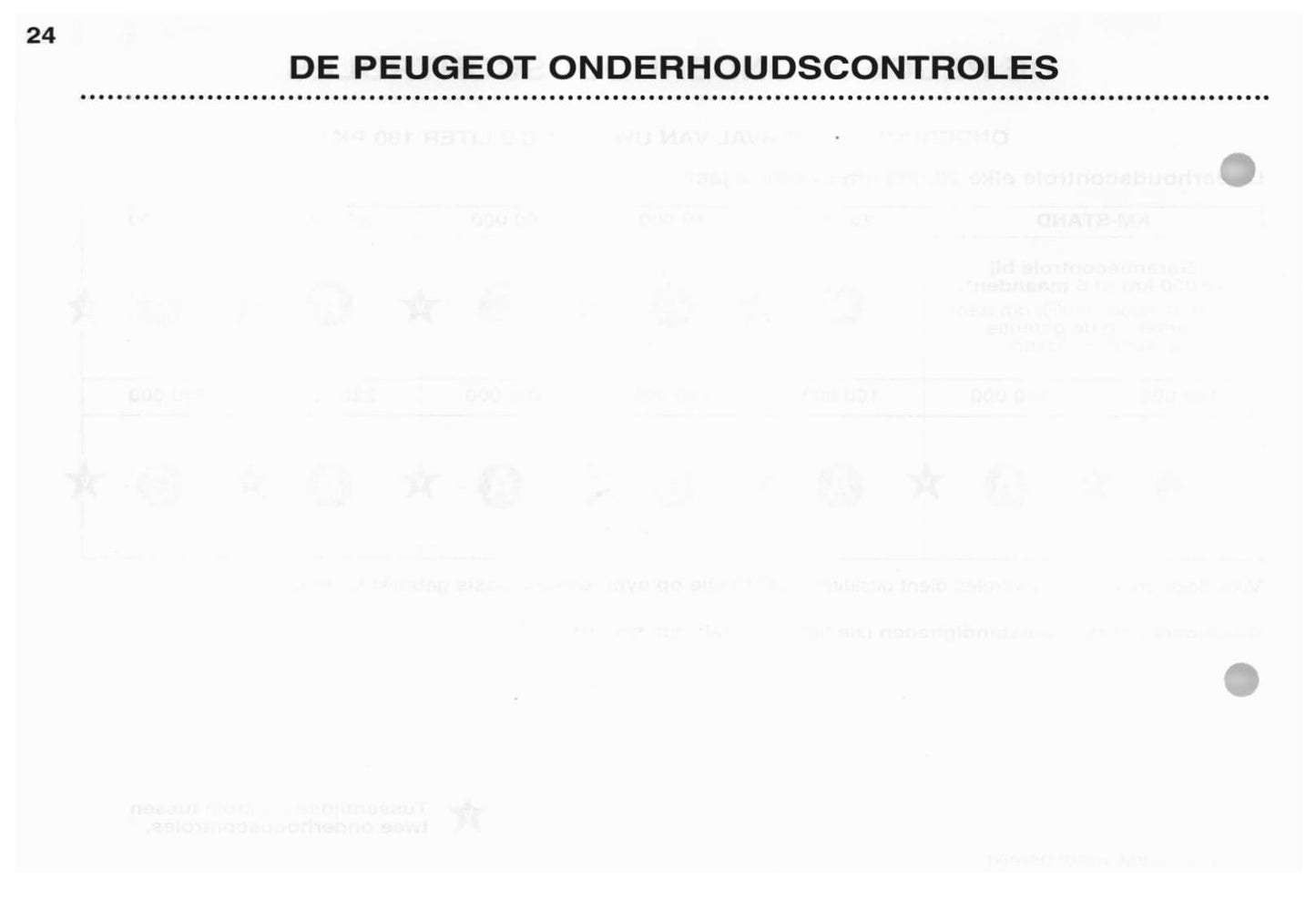 2003 Peugeot 307 CC Owner's Manual | Dutch