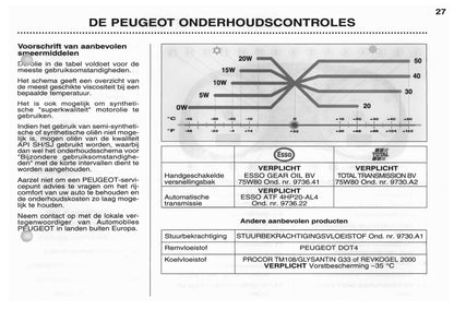 2003 Peugeot 307 CC Bedienungsanleitung | Niederländisch
