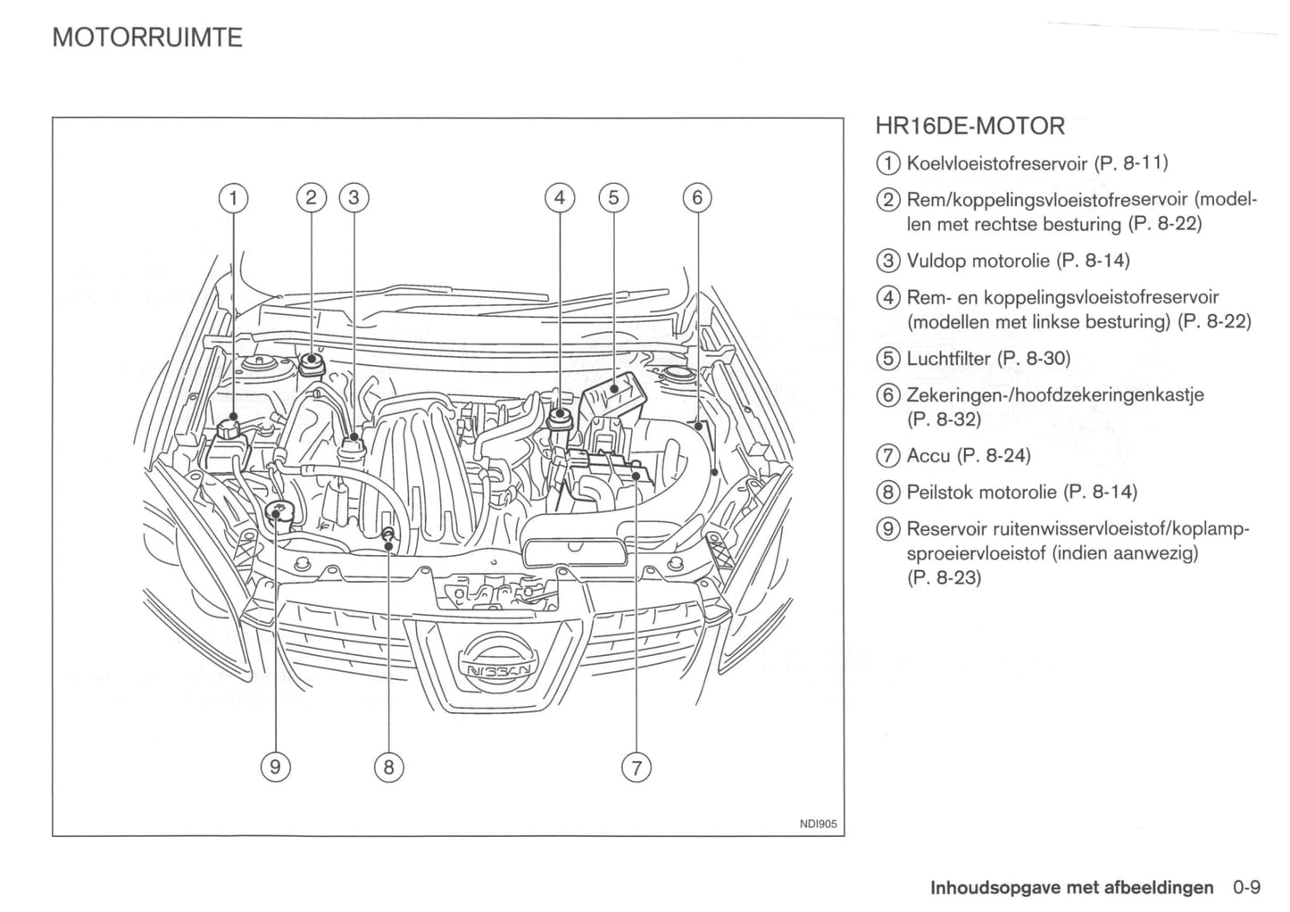 2008-2009 Nissan Qashqai Owner's Manual | Dutch