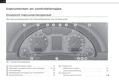 2001-2004 Audi A4 Bedienungsanleitung | Niederländisch