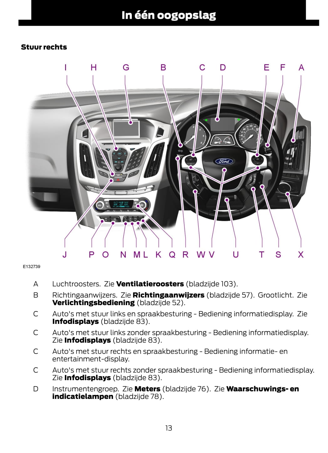 2012 Ford Focus Gebruikershandleiding | Nederlands