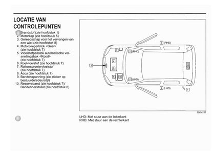 2010-2011 Suzuki Splash Gebruikershandleiding | Nederlands