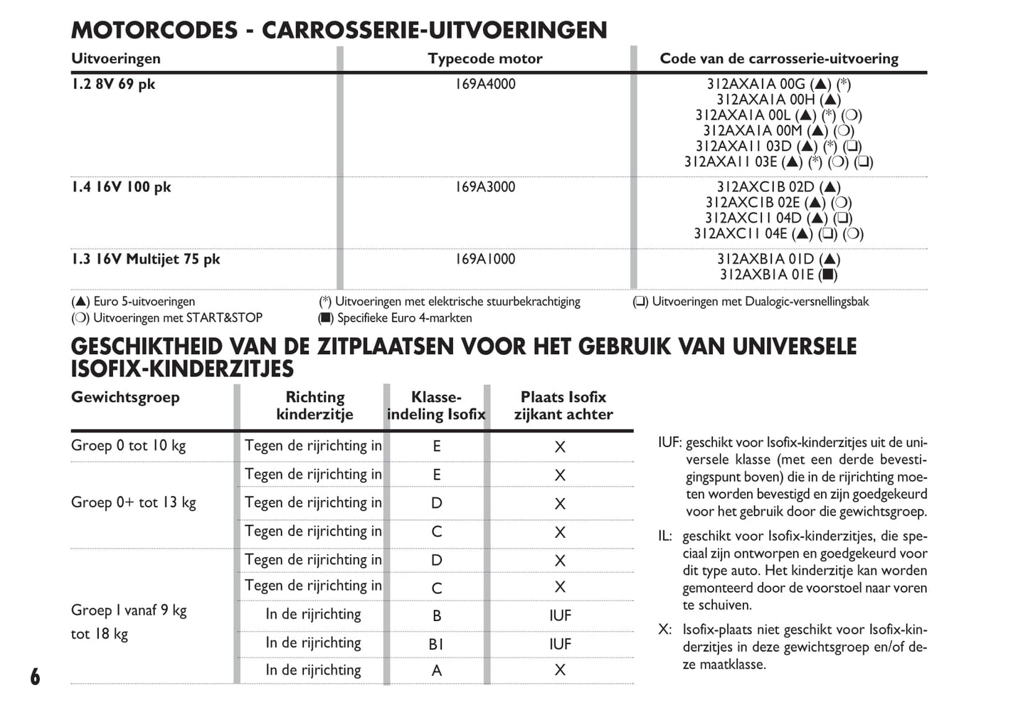 2009-2010 Fiat 500C Gebruikershandleiding | Nederlands
