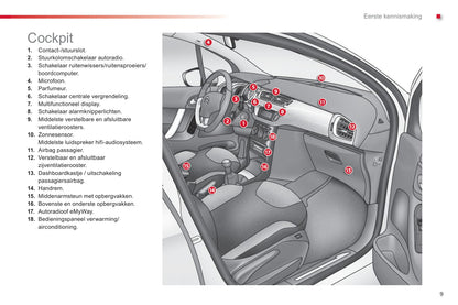 2015-2016 Citroën C3 Owner's Manual | Dutch