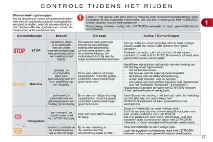 2011-2012 Citroën C3 Picasso Gebruikershandleiding | Nederlands