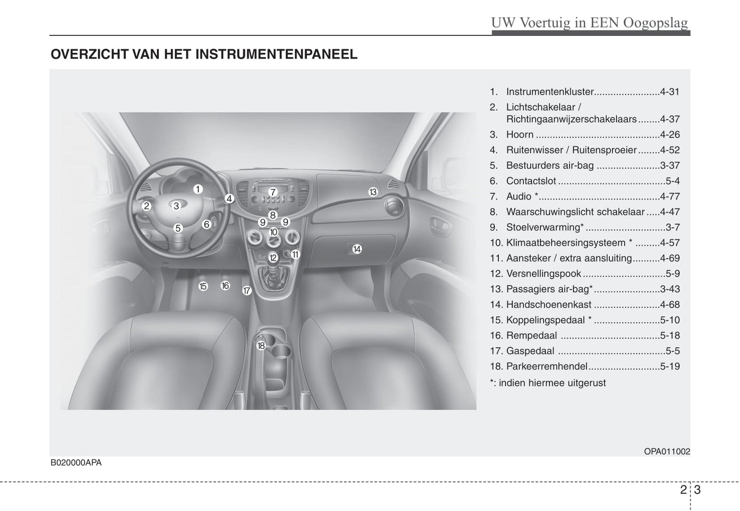 2010-2011 Hyundai i10 Bedienungsanleitung | Niederländisch
