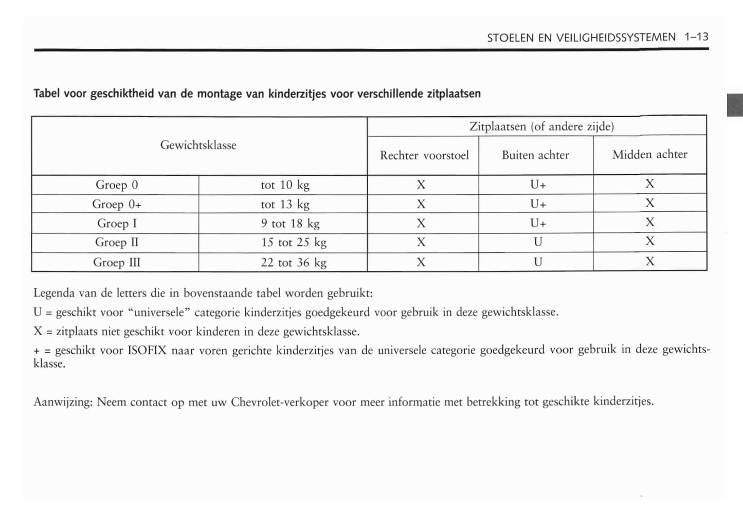 2006-2011 Chevrolet Captiva Owner's Manual | Dutch