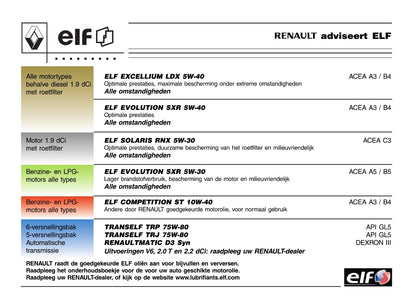 2005-2006 Renault Laguna Owner's Manual | Dutch