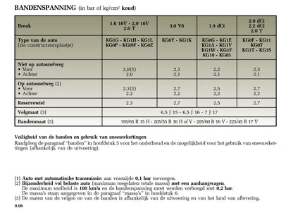 2005-2006 Renault Laguna Owner's Manual | Dutch