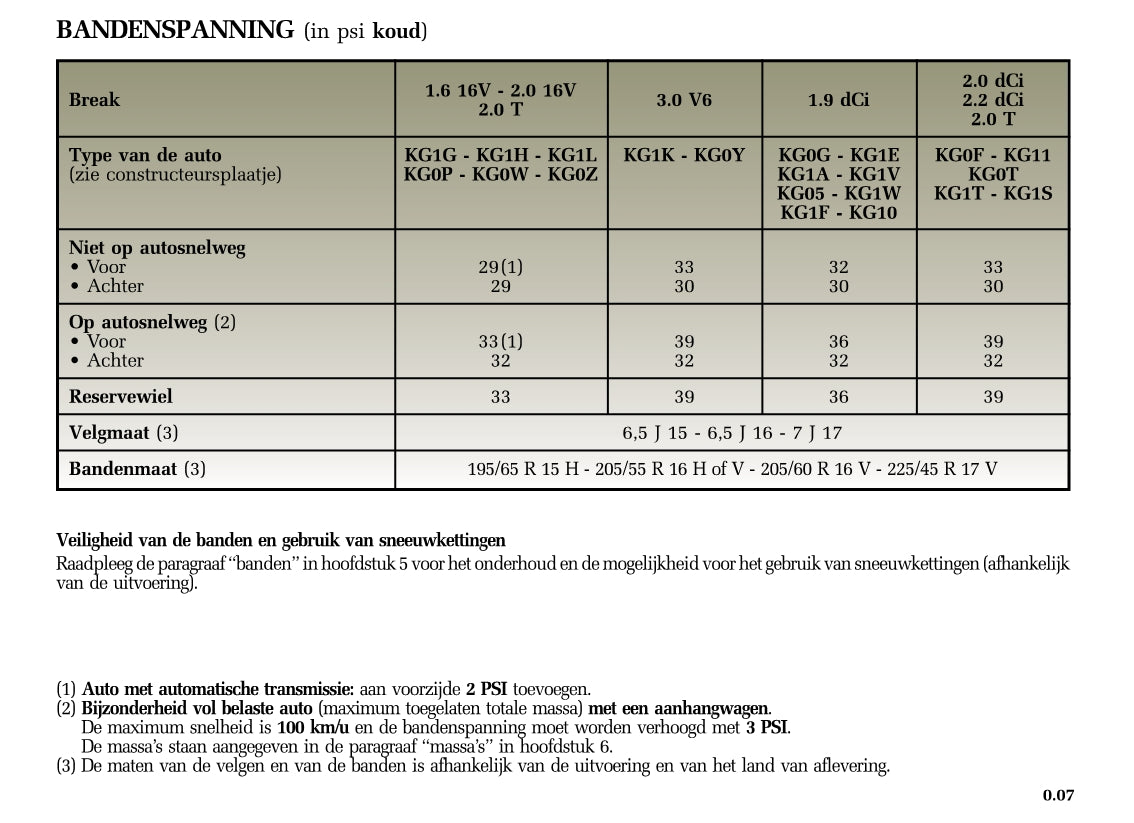 2005-2006 Renault Laguna Gebruikershandleiding | Nederlands