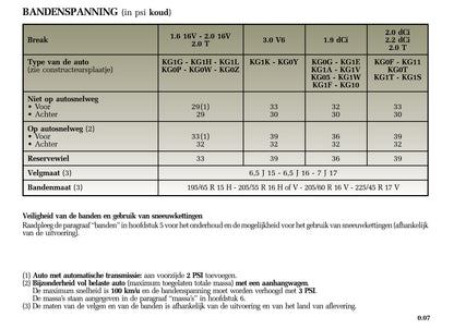 2005-2006 Renault Laguna Gebruikershandleiding | Nederlands