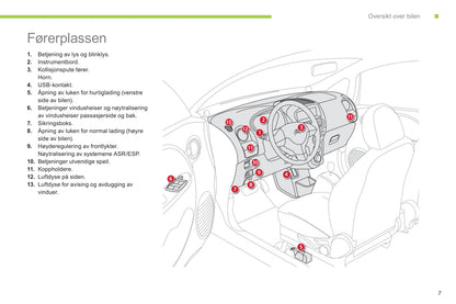 2012-2014 Citroën C-Zero Gebruikershandleiding | Noors