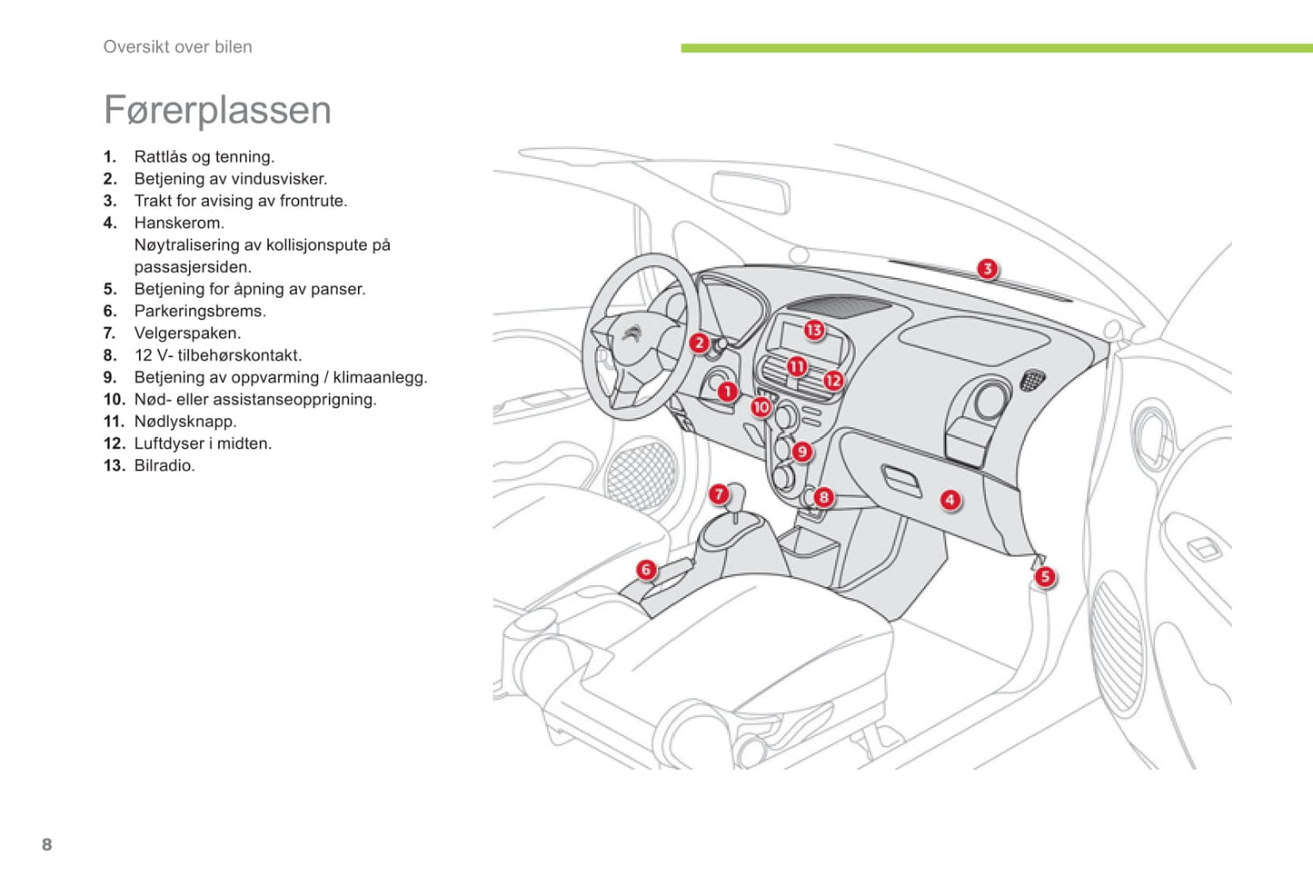 2012-2014 Citroën C-Zero Gebruikershandleiding | Noors