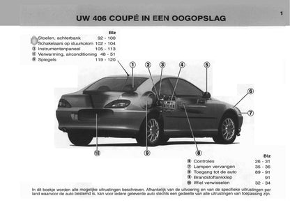 2003-2004 Peugeot 406 Coupé Manuel du propriétaire | Néerlandais