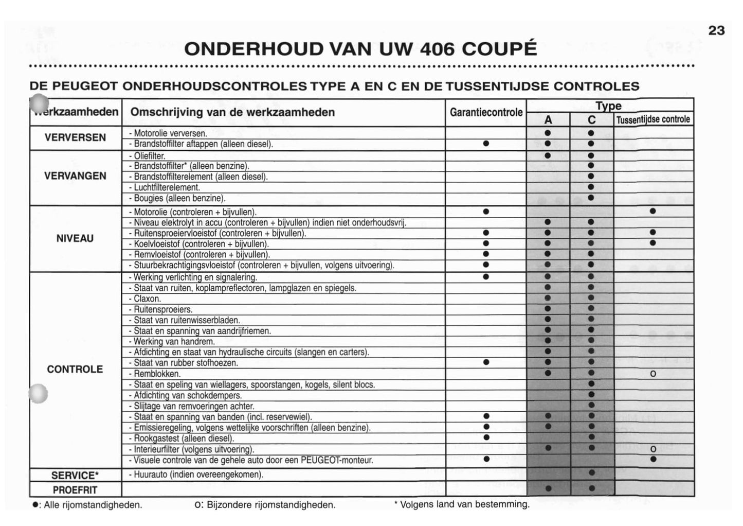 2003-2004 Peugeot 406 Coupé Bedienungsanleitung | Niederländisch