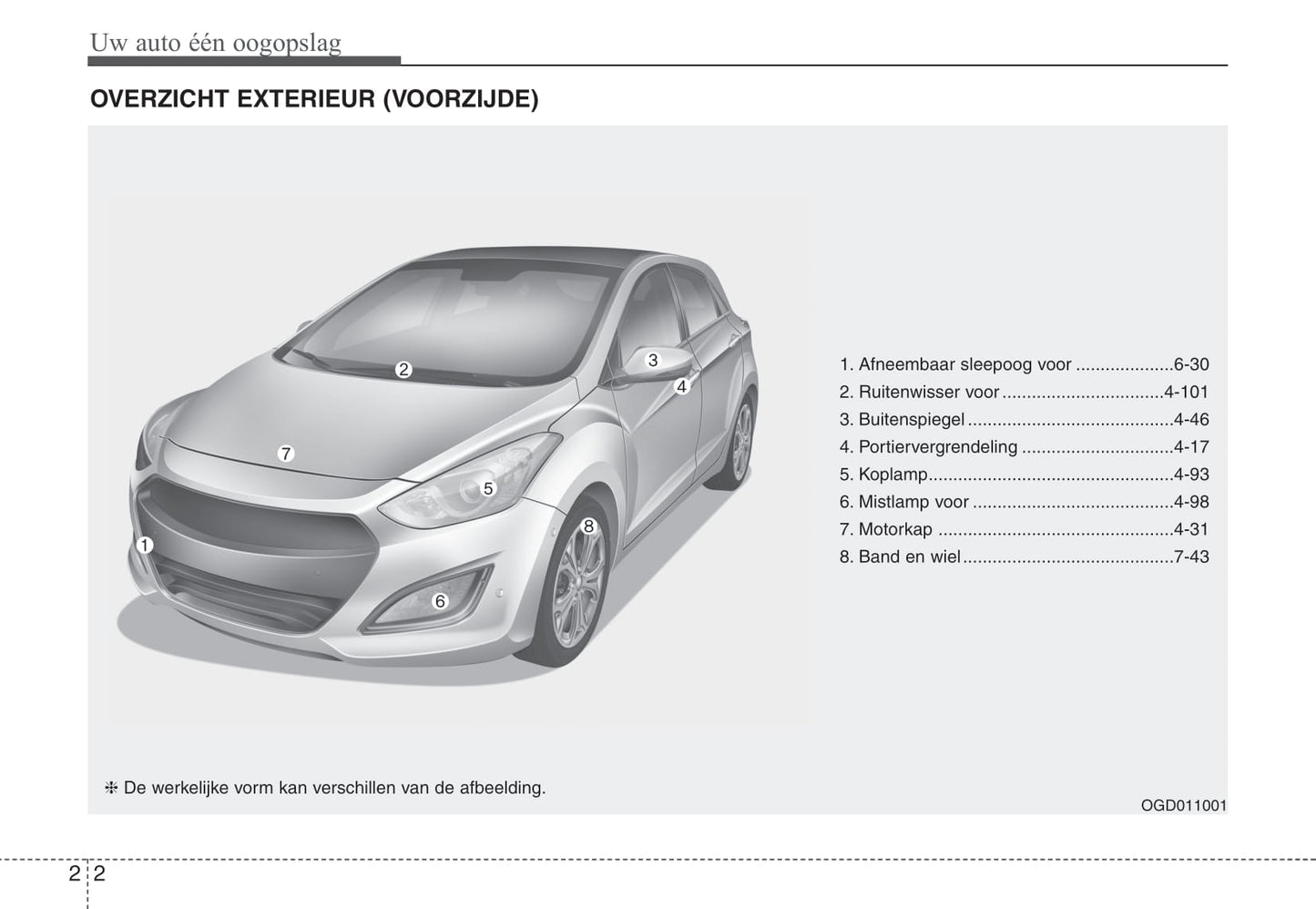 2012-2013 Hyundai i30 Gebruikershandleiding | Nederlands