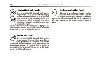 2008-2014 Alfa Romeo Mito Owner's Manual | Dutch
