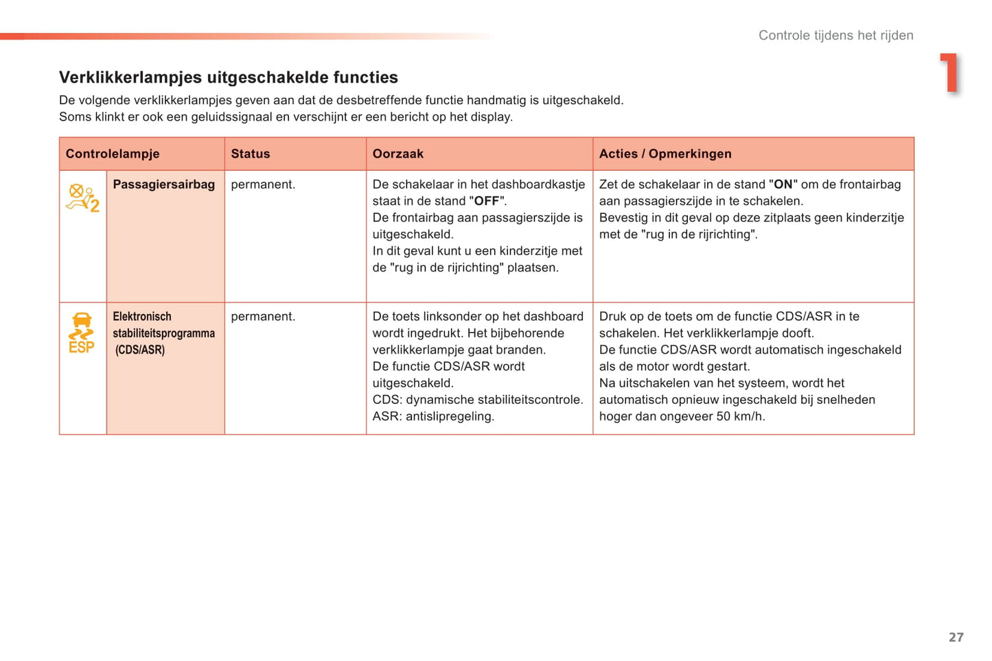 2013-2014 Peugeot 2008 Bedienungsanleitung | Niederländisch