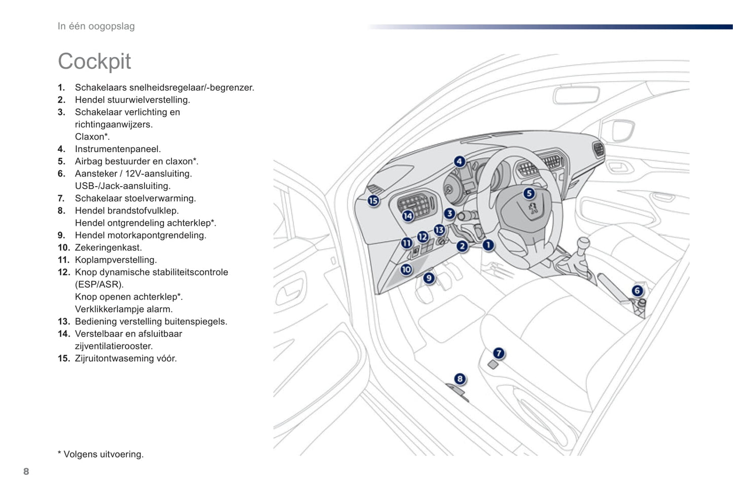 2012-2014 Peugeot 301 Bedienungsanleitung | Niederländisch