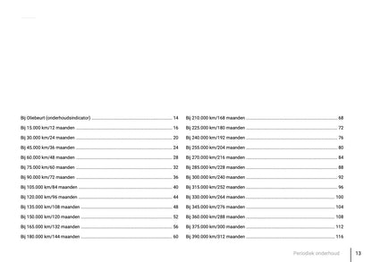 Onderhoudsboekje voor Chevrolet Cruze 2009 - 2014