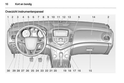 2012-2014 Chevrolet Cruze Gebruikershandleiding | Nederlands