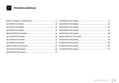 Onderhoudsboekje voor Volvo C70 2006 - 2013