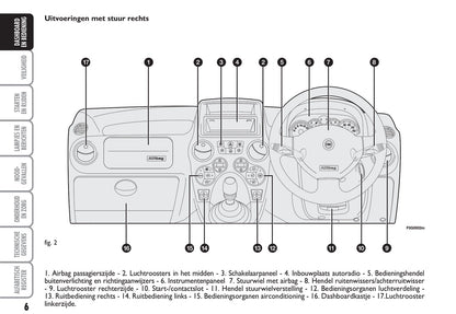 2012-2013 Fiat Panda Owner's Manual | Dutch