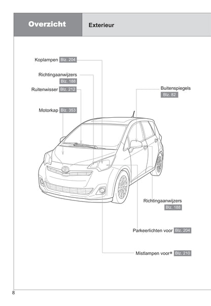 2011-2012 Toyota Verso-S Owner's Manual | Dutch