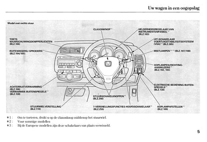 2004-2008 Honda Jazz Manuel du propriétaire | Néerlandais