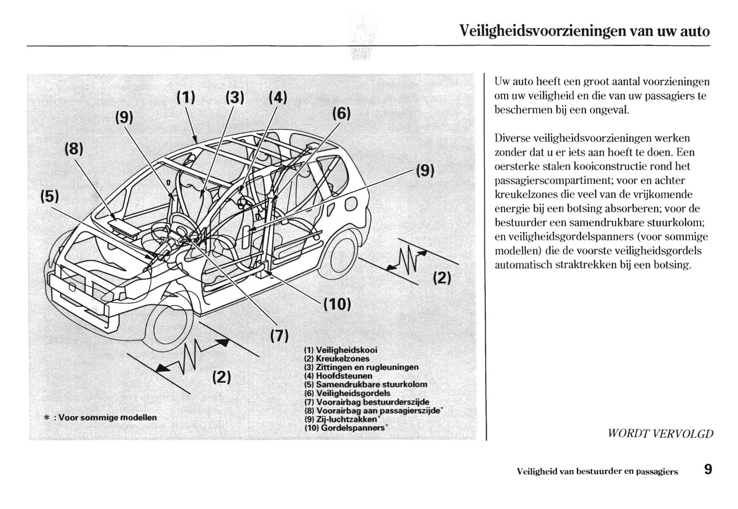 2005-2006 Honda Jazz Bedienungsanleitung | Niederländisch