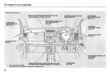 2005-2006 Honda Jazz Bedienungsanleitung | Niederländisch