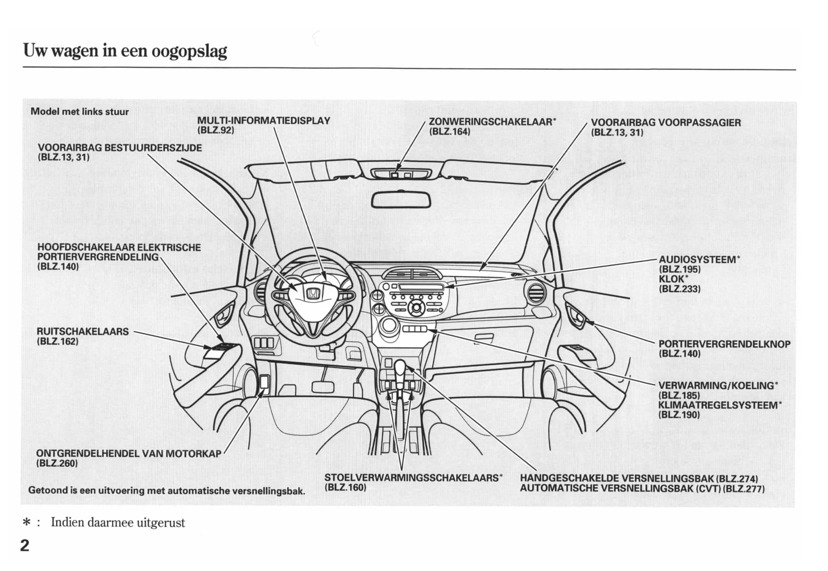 Honda Jazz II Bedienungsanleitung Bordmappe - Maury Auto Teile