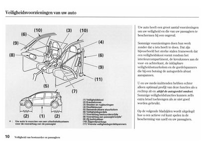 2011-2012 Honda Jazz Gebruikershandleiding | Nederlands