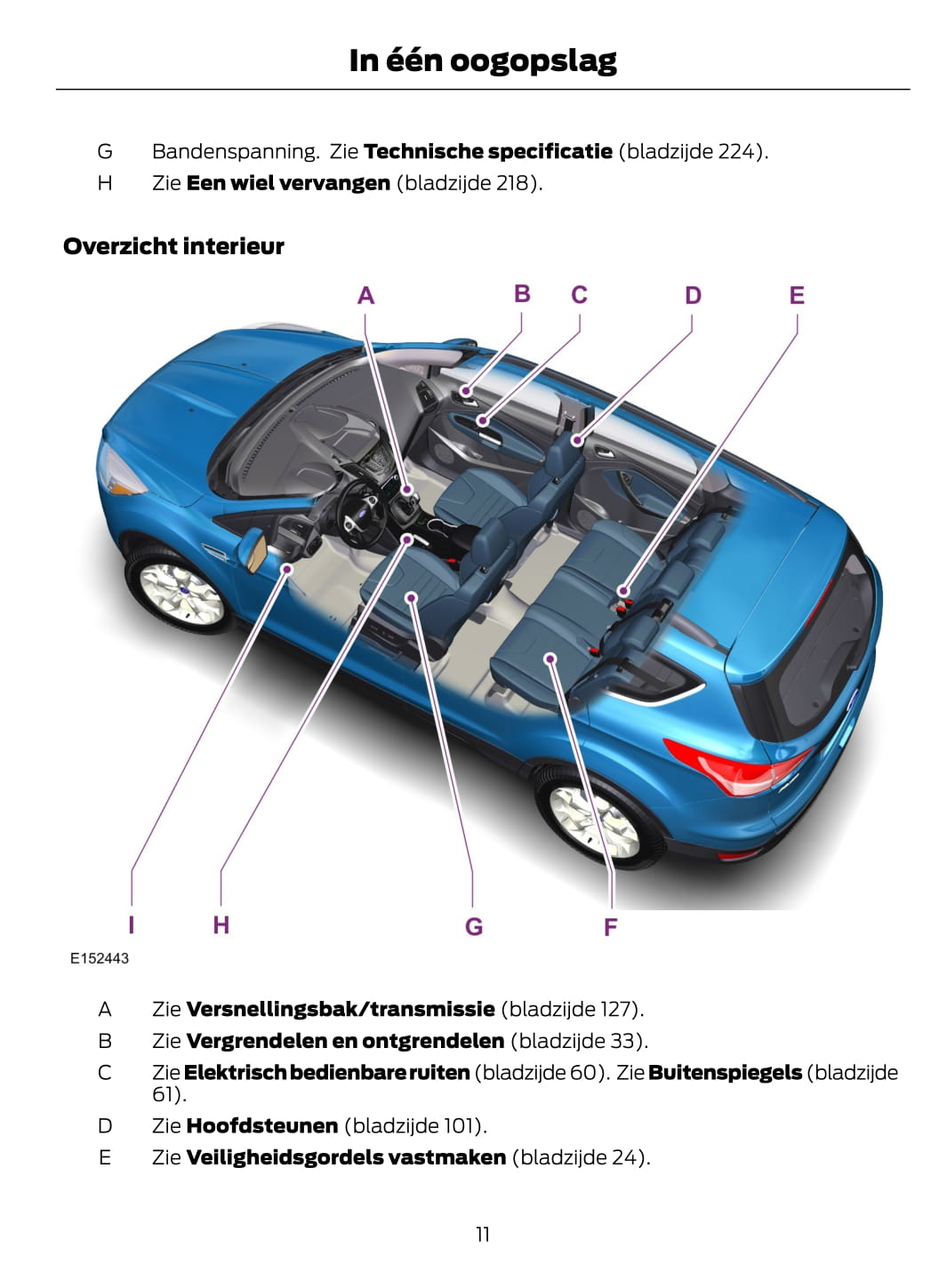 2012-2015 Ford Kuga Gebruikershandleiding | Nederlands
