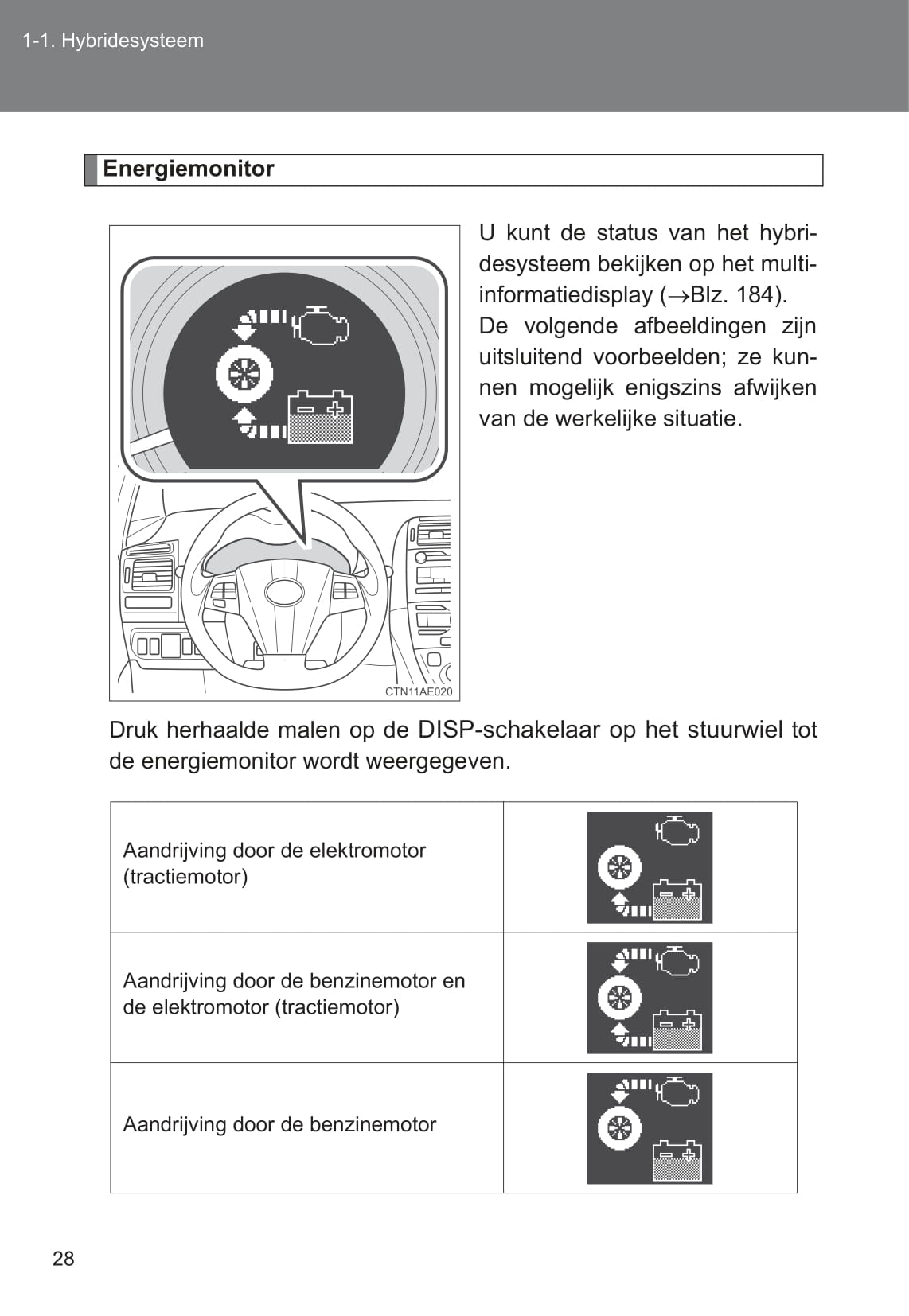 2010-2011 Toyota Auris Hybrid Owner's Manual | Dutch