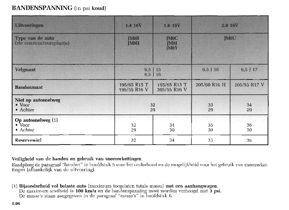 2003-2004 Renault Scenic Owner's Manual | Dutch