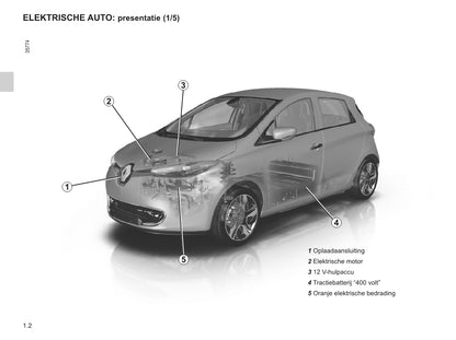 2015-2016 Renault Zoe Bedienungsanleitung | Niederländisch