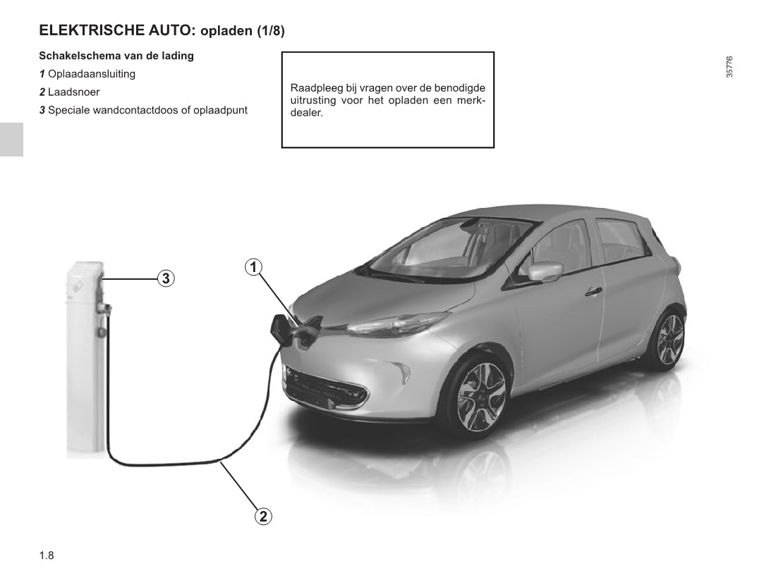 2015-2016 Renault Zoe Bedienungsanleitung | Niederländisch