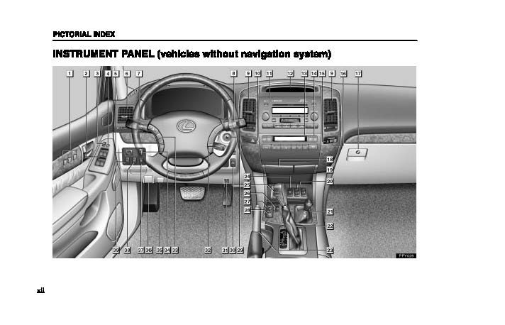 2005 Lexus GX 470 Gebruikershandleiding | Engels