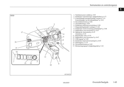 2021-2023 Mitsubishi Eclipse Cross PHEV Gebruikershandleiding | Nederlands