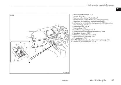 2021-2023 Mitsubishi Eclipse Cross PHEV Gebruikershandleiding | Nederlands