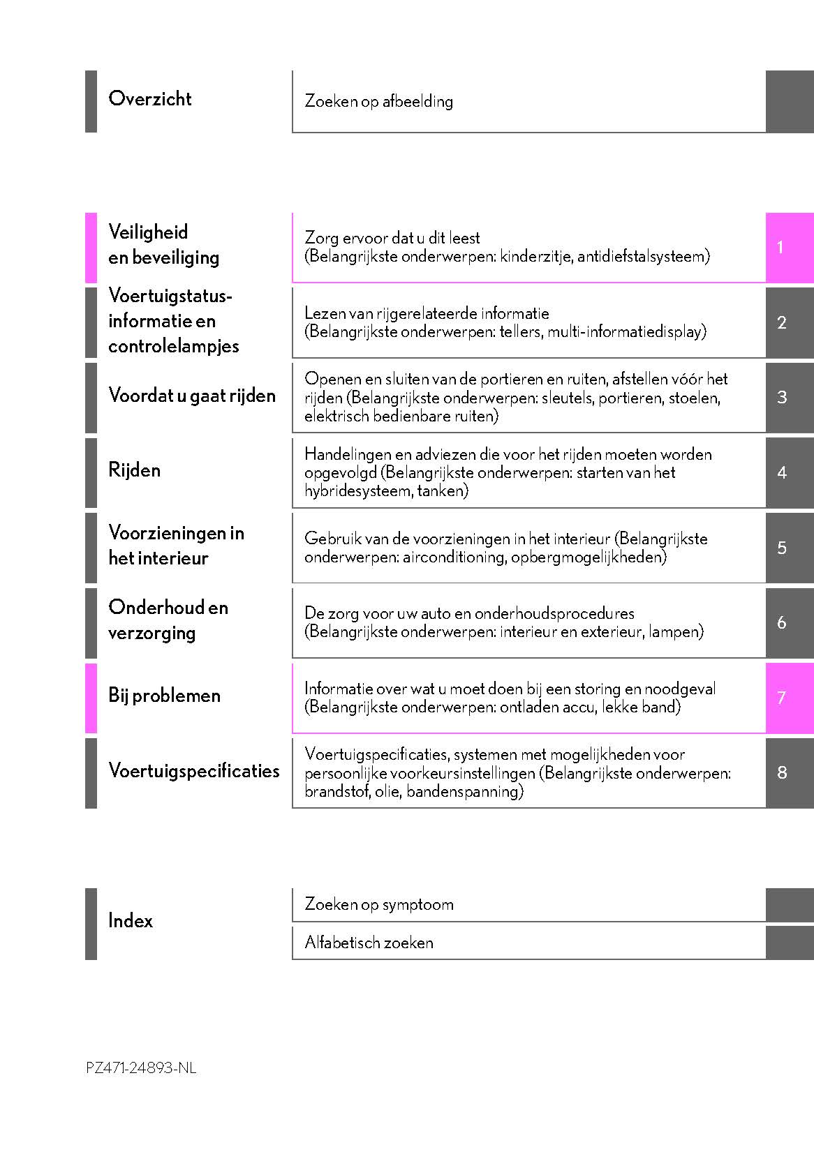 2019-2020 Lexus RC 300h Gebruikershandleiding | Nederlands