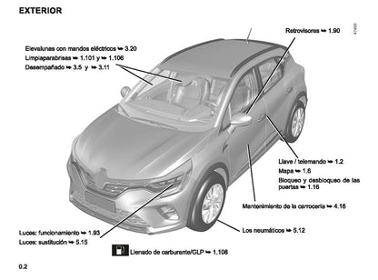 2022-2023 Renault Captur Owner's Manual | Spanish