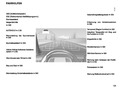 2022-2023 Renault Captur Gebruikershandleiding | Duits