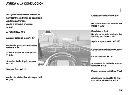 2022-2023 Renault Captur Owner's Manual | Spanish