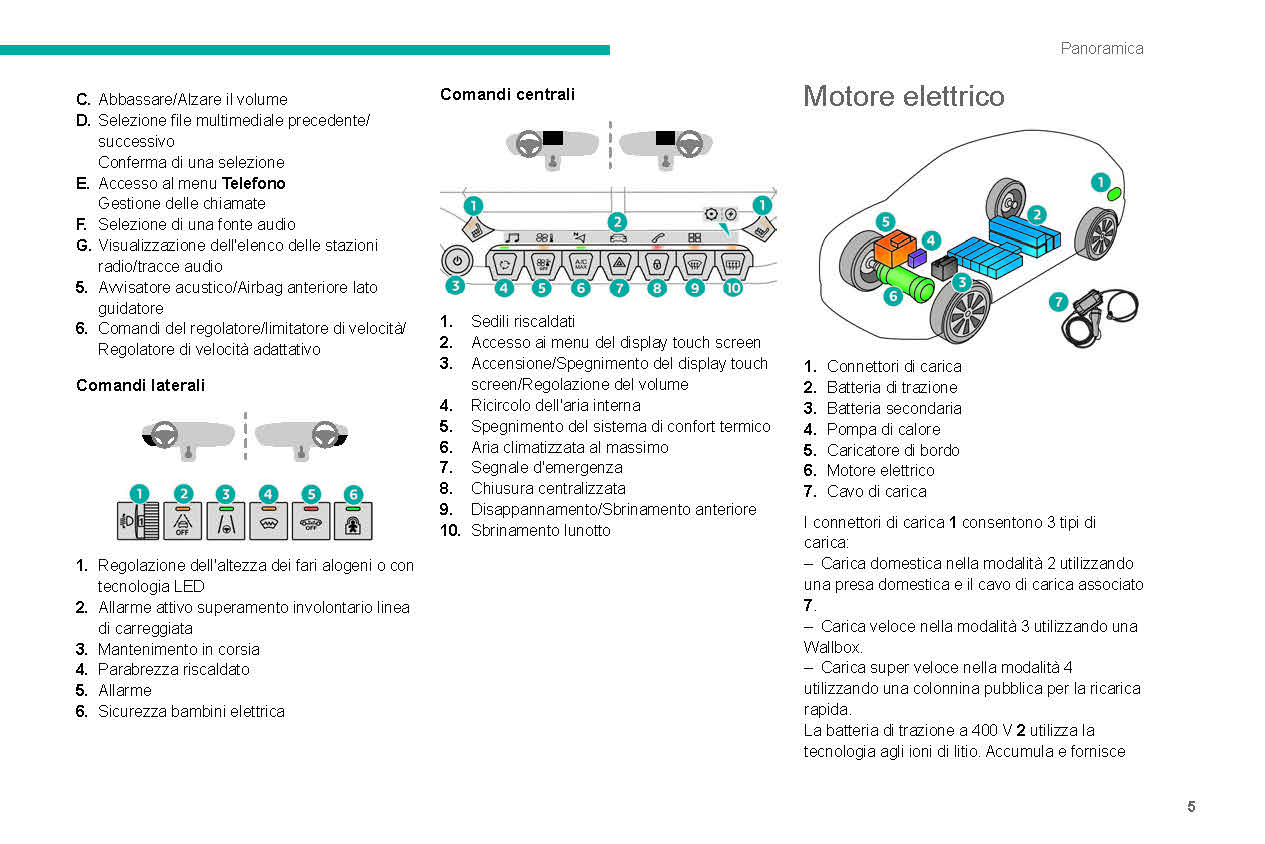 2021-2023 Peugeot 208/e-208 Gebruikershandleiding | Italiaans