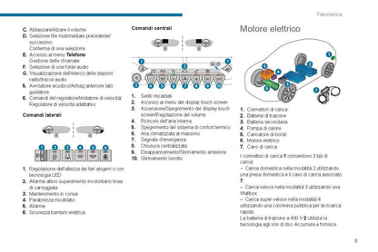 2021-2023 Peugeot 208/e-208 Gebruikershandleiding | Italiaans