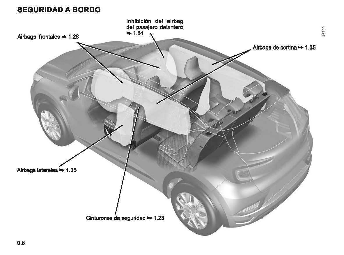 2022-2023 Renault Captur Owner's Manual | Spanish