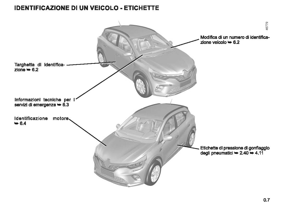 2022-2023 Renault Captur Gebruikershandleiding | Italiaans